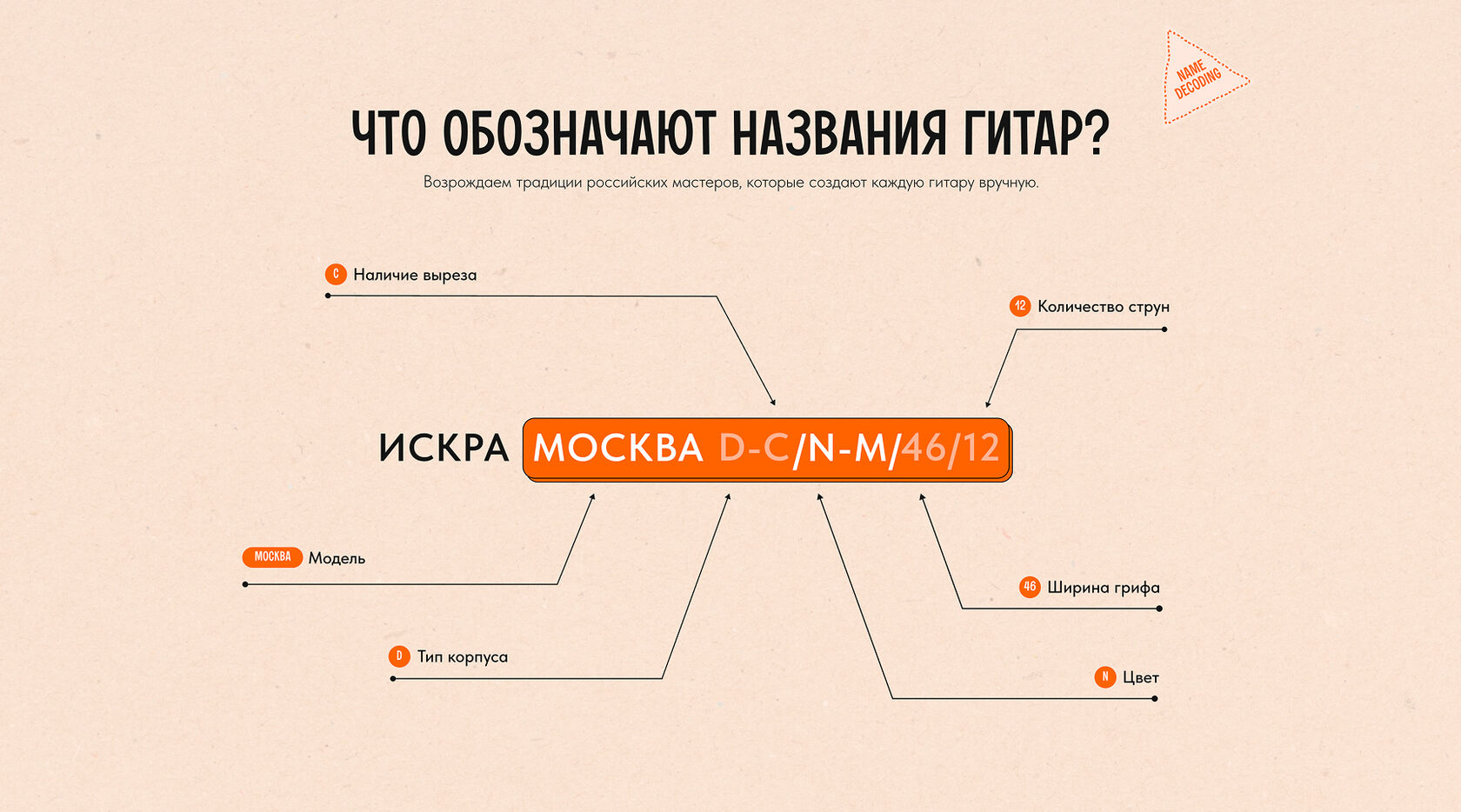 Тасвири лоиҳаи {марҳилаи} {мизоҷ}
Видео